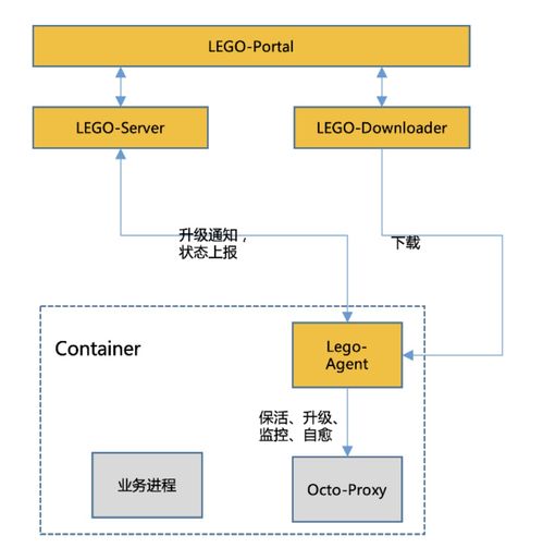 美團基于Service Mesh的服務治理系統Octo 2.0 數據處理和存儲支持服務詳解