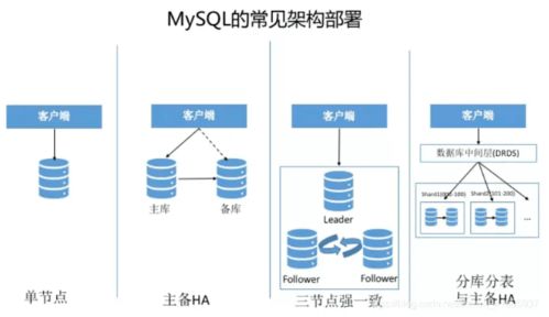 大數據面試必問 數據存儲利器HBase及其數據處理與存儲支持服務