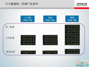 HUS 塊、文件與對象數據的融合統一存儲