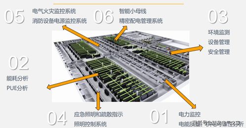 數(shù)據(jù)中心動環(huán)監(jiān)測綜合解決方案 數(shù)據(jù)處理與存儲支持服務(wù)